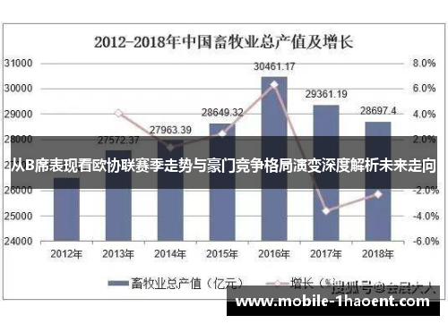 从B席表现看欧协联赛季走势与豪门竞争格局演变深度解析未来走向